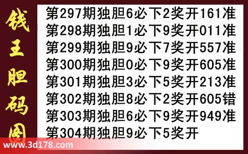 3d第2014304期钱王胆码图：独胆9必下5