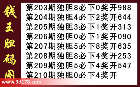 3d第2015210期钱王胆码图推荐独胆：0