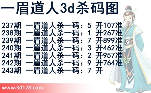福彩3d第2015243期一眉道人杀码图