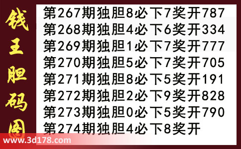 第2015274期钱王胆码图3d推荐：独胆4