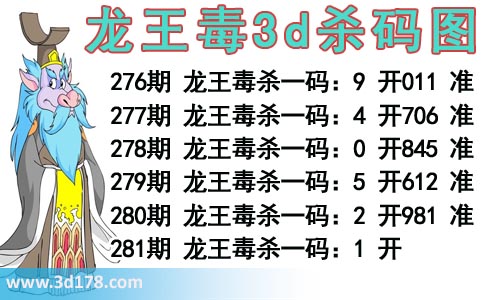 龙王杀码图3d第2015281期预测：毒杀一码1