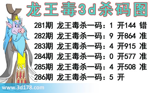 龙王杀码图3d第2015286期预测：毒杀一码5