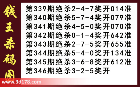 3d钱王杀码图第2015346期杀号推荐：325