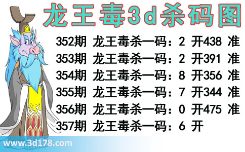 龙王杀码图3d第2015357期预测：毒杀一码6