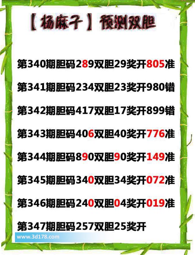 福彩3d之家第2013347期杨麻子图：胆码257，双胆25