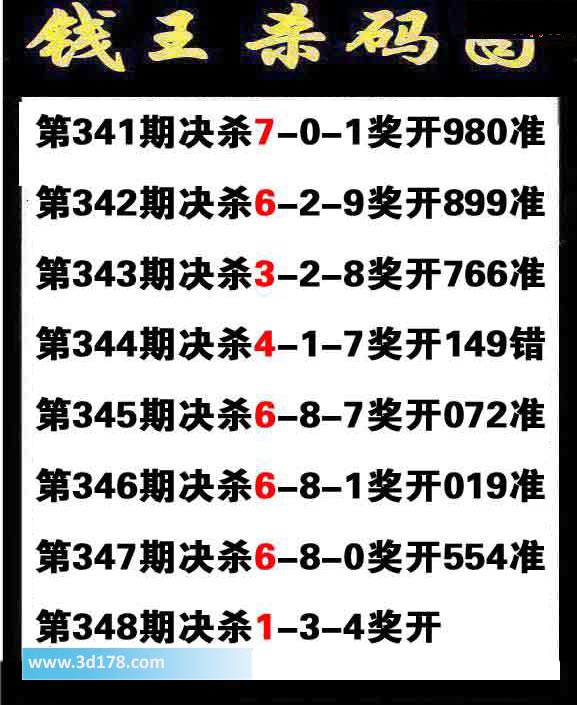 福彩3d之家第2013348期钱王杀码图：绝杀134