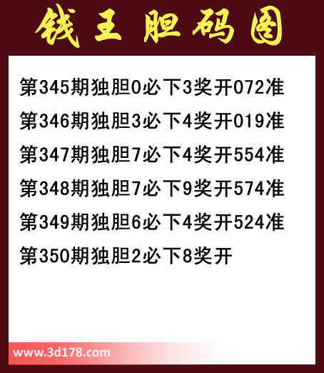 福彩3d第2013350期钱王胆码图：独胆2，必下8