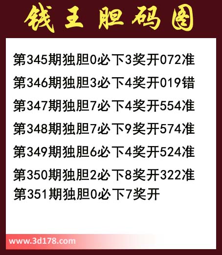 福彩3d之家第2013351期钱王胆码图：独胆0，必下7