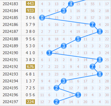 3d之家福彩3d十位走势图