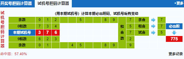 3d之家福彩3d胆码计算器