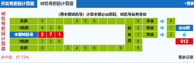 3d之家福彩3d胆码计算器