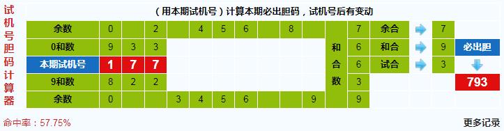 3d之家福彩3d试机号胆码计算器