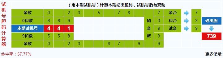 3d之家福彩3d试机号胆码计算器