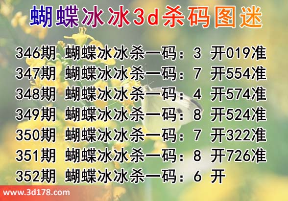 福彩3d第2013352期蝴蝶冰冰杀码图：杀一码6