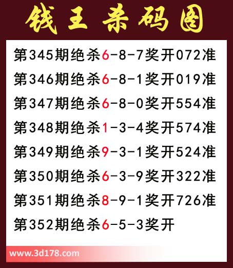 福彩3d第2013352期钱王杀码图：绝杀6