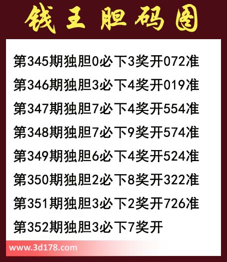 福彩3d第2013352期钱王胆码图：必下7