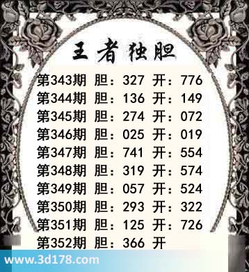 福彩3d之家第20135352期王者独胆图：胆366