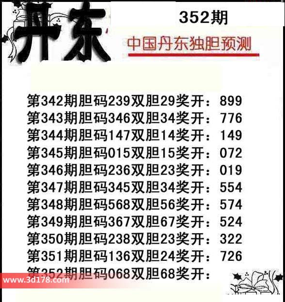 福彩3d第2013352期丹东双胆推荐：68