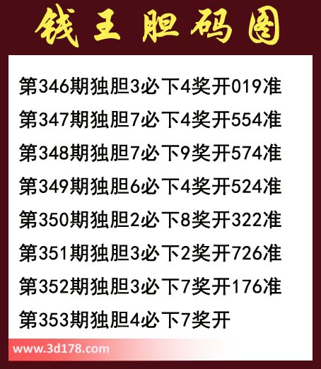 福彩3d之家第2013353期钱王胆码图：独胆4