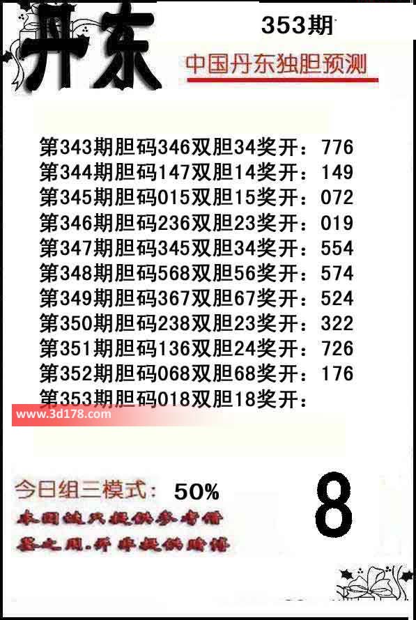 福彩3d之家第2013353期丹东双胆推荐：18