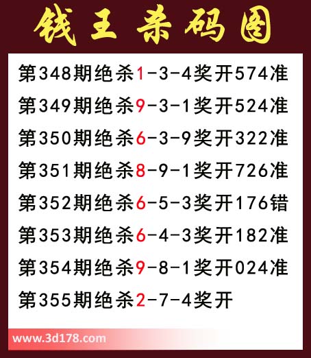 福彩3d之家第2013355期钱王杀码图推荐杀码：2-7-4