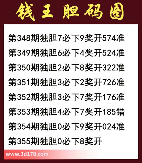 福彩3d第2013355期钱王胆码图：必下8