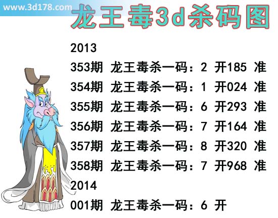 福彩3d第2014001期龙王毒杀码图：龙王毒杀一码 6