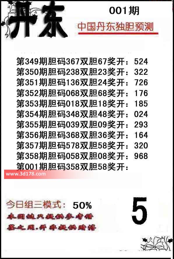 福彩3d之家第2014001期丹东双胆推荐：58