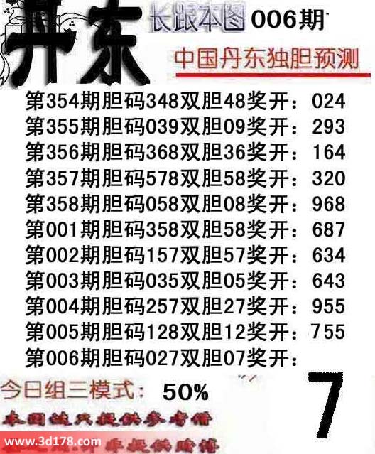 福彩3d第2014006期丹东双胆推荐：胆码027