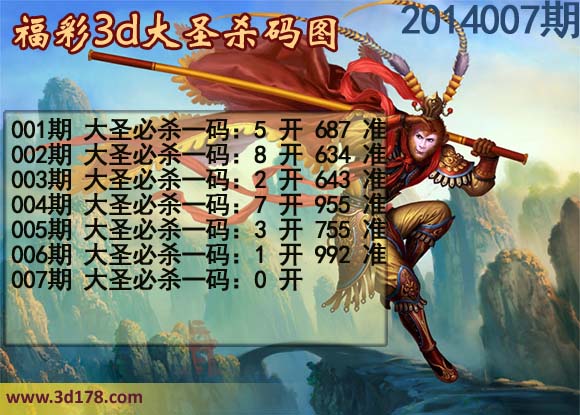 福彩3d第2014007期大圣杀码图：大圣必杀一码 0