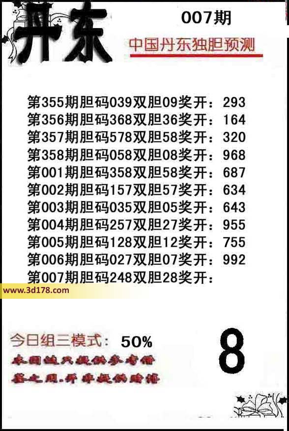 福彩3d第2014007期丹东双胆推荐：28