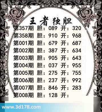 福彩3d第2014008期王者独胆图：胆128