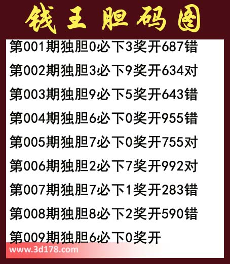 福彩3d第2014009期钱王胆码图：必下0