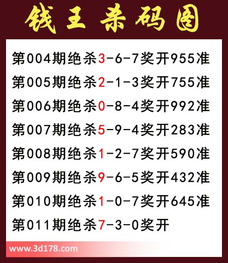 福彩3d第2014011期钱王杀码图：绝杀 7
