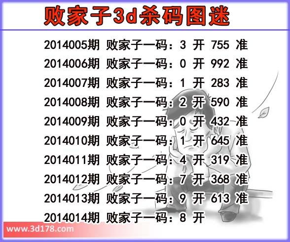 福彩3d第2014014期败家子杀码图：败家子一码 8