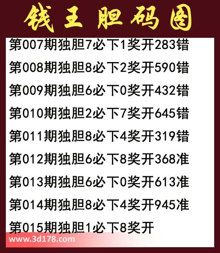 福彩3d第2014015期钱王胆码图：必下8