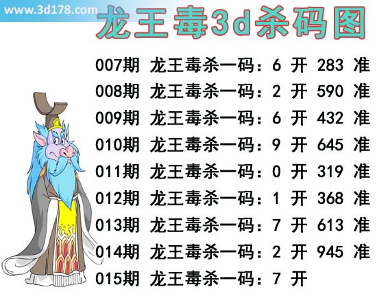 福彩3d第2014015期龙王毒杀码图：龙王毒杀一码 7