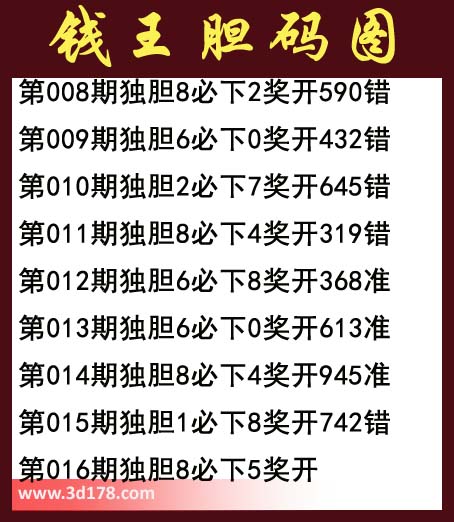 福彩3d第20140116期钱王胆码图：必下5