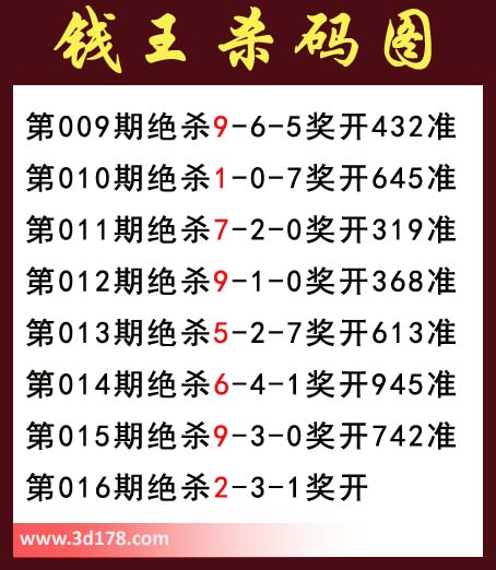 福彩3d之家第2014016期钱王杀码图：绝杀 2