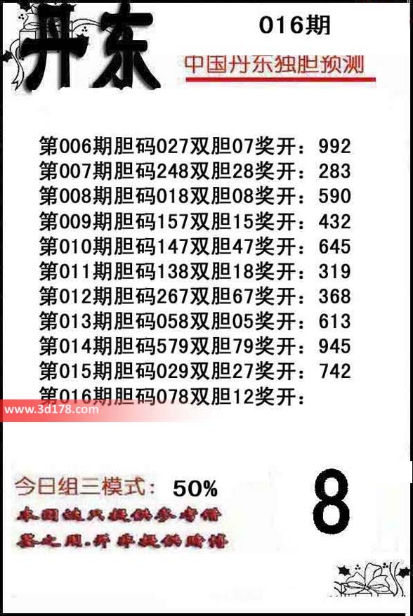 福彩3d之家第2014016期丹东双胆推荐：12