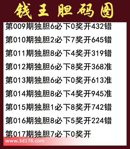 福彩3d第2014017期钱王胆码图：必下0