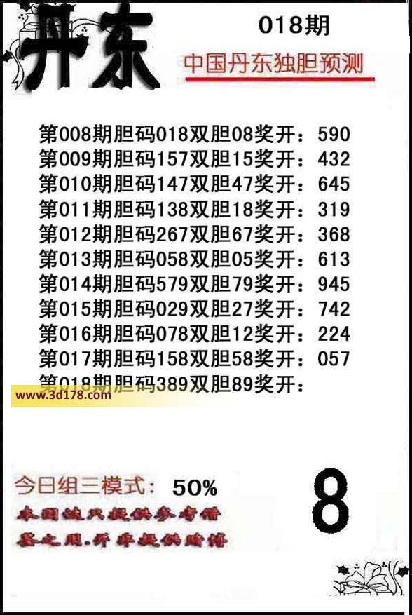 福彩3d之家第2014018期丹东双胆推荐：89