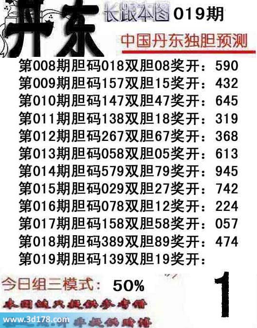 福彩3d之家第2014019期丹东双胆推荐：胆码推荐139