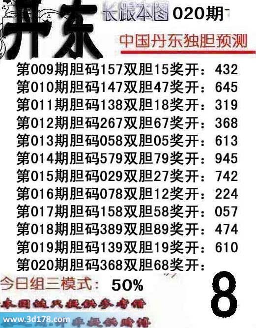 福彩3d之家第2014020期丹东双胆推荐：胆码推荐368