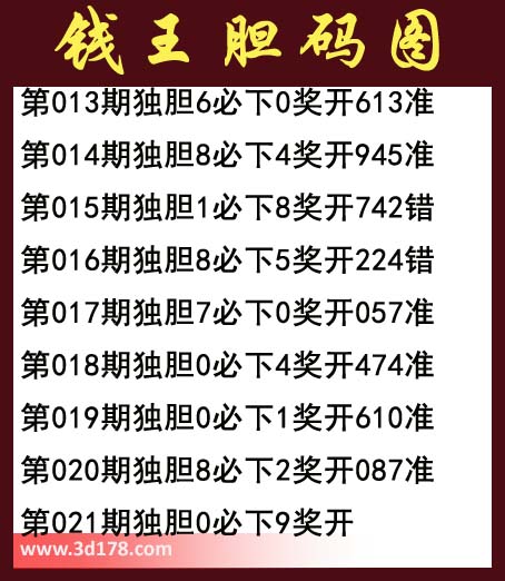 福彩3d第2014021期钱王胆码图：必下9