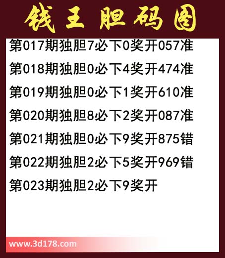 福彩3d第2014023期钱王胆码图：必下9