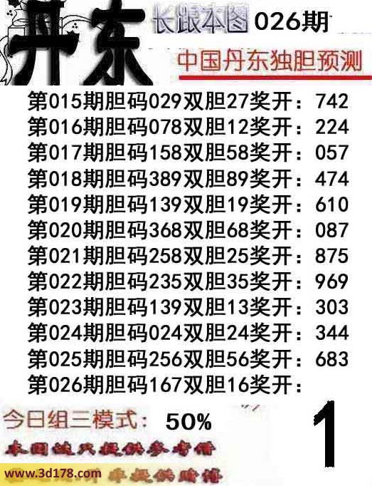 福彩3d之家第2014026期丹东图库：胆码167