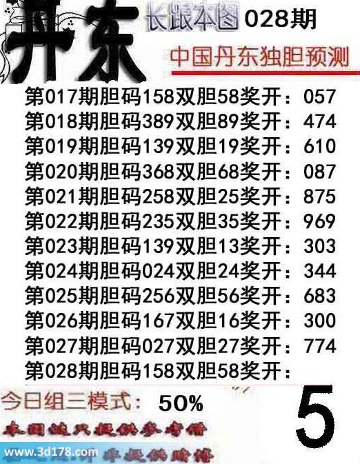 福彩3d之家第2014028期丹东图库：胆码158