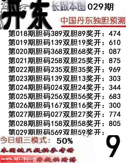 福彩3d之家第2014029期丹东图库：胆码569