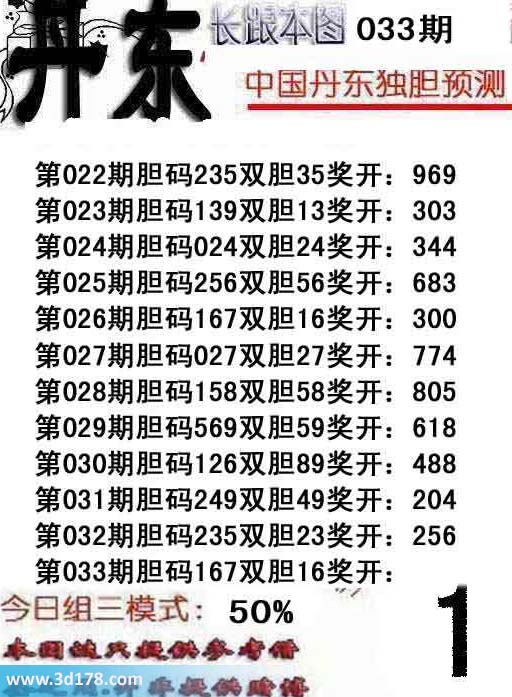 福彩3d之家第2014033期丹东图库：胆码167